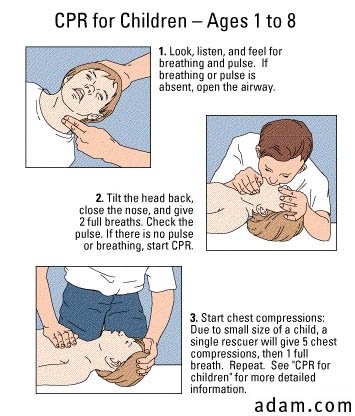 CPR on children ages 1 to 8