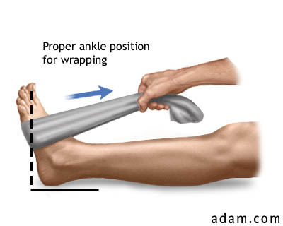 Proper Ankle Taping Position
