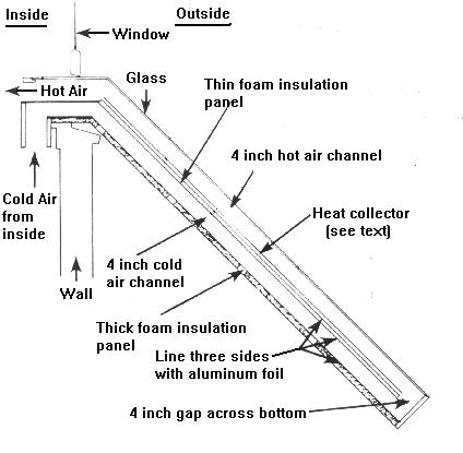 Solar Heater