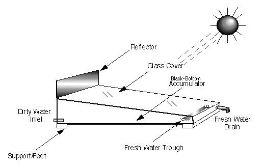 Illustrative Diagram